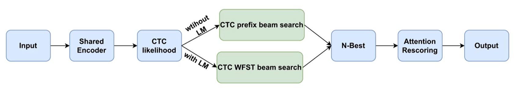 image-20220730230852670
