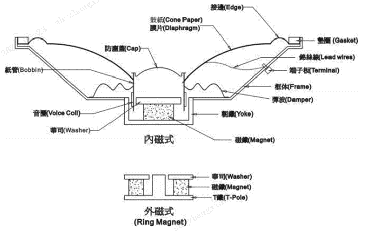 image-20220830153601503