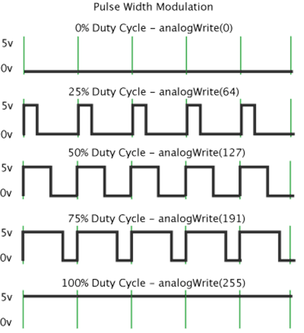 https://www.arduino.cc/en/Tutorial/Foundations/PWM