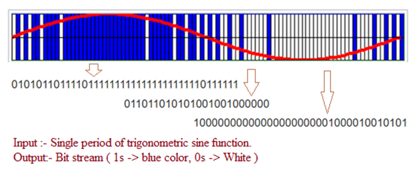 https://www.rfwireless-world.com/Terminology/Advantages-and-Disadvantages-of-Pulse-Density-Modulation.html