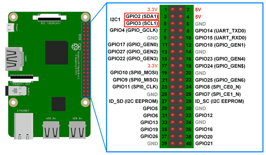 https://www.engineersgarage.com/articles-raspberry-pi-i2c-bus-pins-smbus-smbus2-python/