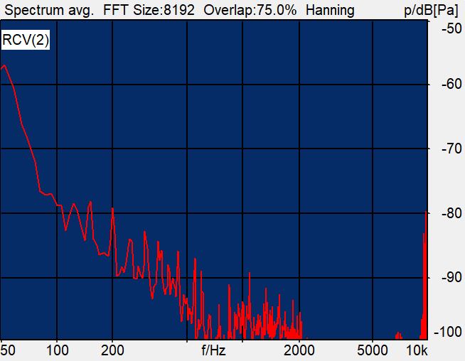 Level: -70.65 dBPa(A) Ok